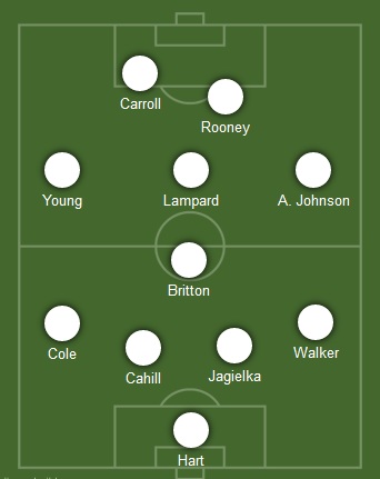 TyneTime's selection for England's best 11
