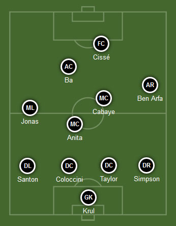 NUFC vs AVFC Line-Ups