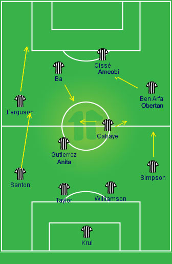 Newcastle United Tactics