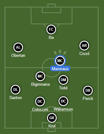 NUFC vs EFC Line-Ups