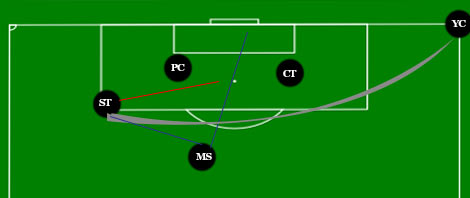 NUFC corners v Swansea