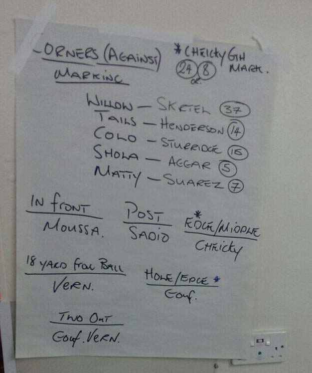 Newcastle United Corner Tactics